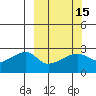 East Cove tide chart for Monday, March 15, 2021