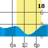 East Cove tide chart for Thursday, March 18, 2021