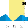 East Cove tide chart for Tuesday, March 30, 2021