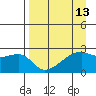East Cove tide chart for Tuesday, April 13, 2021