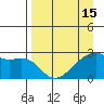 East Cove tide chart for Thursday, April 15, 2021
