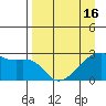 East Cove tide chart for Friday, April 16, 2021