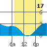 East Cove tide chart for Saturday, April 17, 2021