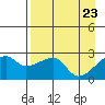 East Cove tide chart for Friday, April 23, 2021
