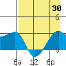 East Cove tide chart for Friday, April 30, 2021