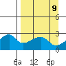 East Cove tide chart for Friday, April 9, 2021