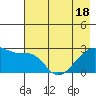 East Cove tide chart for Tuesday, May 18, 2021