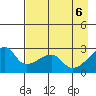 East Cove tide chart for Thursday, May 6, 2021