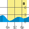 East Cove tide chart for Saturday, May 8, 2021