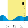 East Cove tide chart for Sunday, May 9, 2021