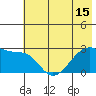 East Cove tide chart for Tuesday, June 15, 2021