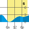 East Cove tide chart for Sunday, June 6, 2021