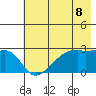 East Cove tide chart for Tuesday, June 8, 2021