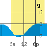 East Cove tide chart for Wednesday, June 9, 2021