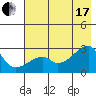 East Cove tide chart for Saturday, July 17, 2021