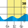 East Cove tide chart for Friday, July 30, 2021