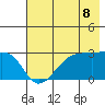 East Cove tide chart for Thursday, July 8, 2021