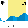 East Cove tide chart for Sunday, August 15, 2021