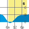 East Cove tide chart for Friday, August 6, 2021
