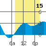 East Cove tide chart for Wednesday, September 15, 2021