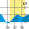 East Cove tide chart for Friday, September 17, 2021