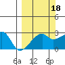 East Cove tide chart for Saturday, September 18, 2021