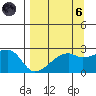 East Cove tide chart for Monday, September 6, 2021