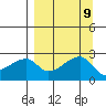 East Cove tide chart for Thursday, September 9, 2021