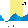 East Cove tide chart for Friday, October 15, 2021
