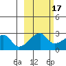 East Cove tide chart for Sunday, October 17, 2021