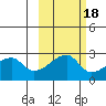 East Cove tide chart for Monday, October 18, 2021