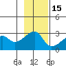 East Cove tide chart for Monday, November 15, 2021
