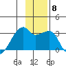 East Cove tide chart for Wednesday, December 8, 2021