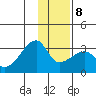 East Cove tide chart for Saturday, January 8, 2022