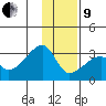 East Cove tide chart for Sunday, January 9, 2022