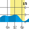 East Cove tide chart for Tuesday, March 15, 2022