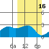 East Cove tide chart for Wednesday, March 16, 2022