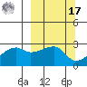 East Cove tide chart for Thursday, March 17, 2022