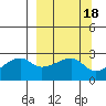 East Cove tide chart for Friday, March 18, 2022
