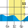 East Cove tide chart for Monday, April 11, 2022