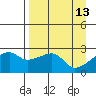 East Cove tide chart for Wednesday, April 13, 2022