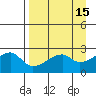 East Cove tide chart for Friday, April 15, 2022