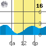 East Cove tide chart for Saturday, April 16, 2022