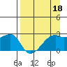 East Cove tide chart for Monday, April 18, 2022
