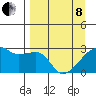 East Cove tide chart for Friday, April 8, 2022