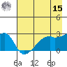 East Cove tide chart for Sunday, May 15, 2022