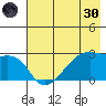 East Cove tide chart for Monday, May 30, 2022