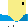 East Cove tide chart for Friday, May 6, 2022