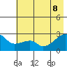 East Cove tide chart for Wednesday, June 8, 2022