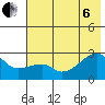East Cove tide chart for Wednesday, July 6, 2022